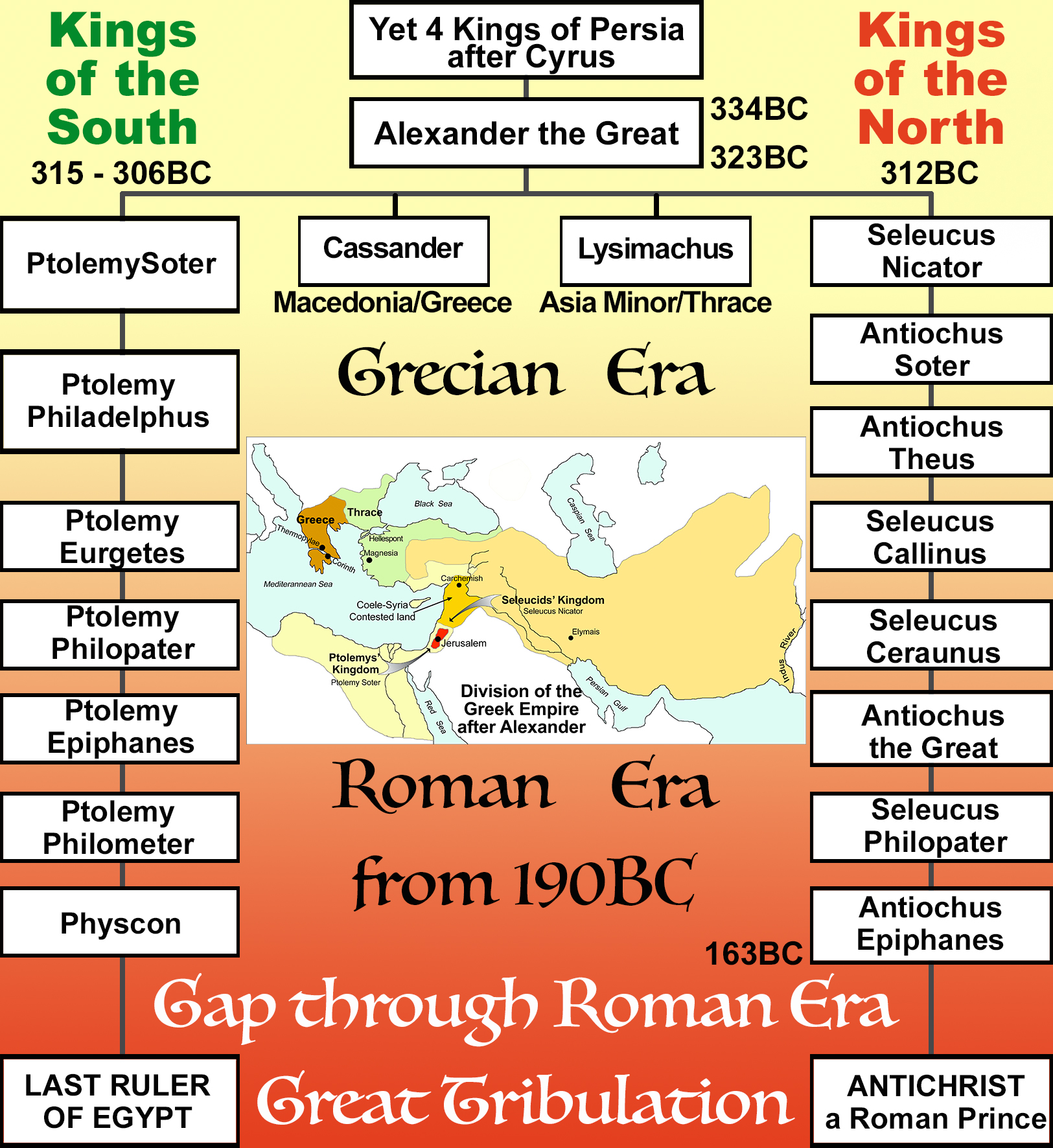 Division Of Greek Empire As Prophesied In Daniel Chapter 11 